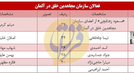 افشای اسامی تشکل‌های پوششی و فعالان سازمان تروریستی مجاهدین در آلمان