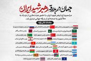ضجه و سوزش منافقین از حضور جهان در بدرقه‌ رهبر شهید ایران